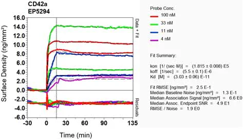 OI-RD Scanning - Anti-CD42a/GP-IX antibody [EP5294] (AB133573)