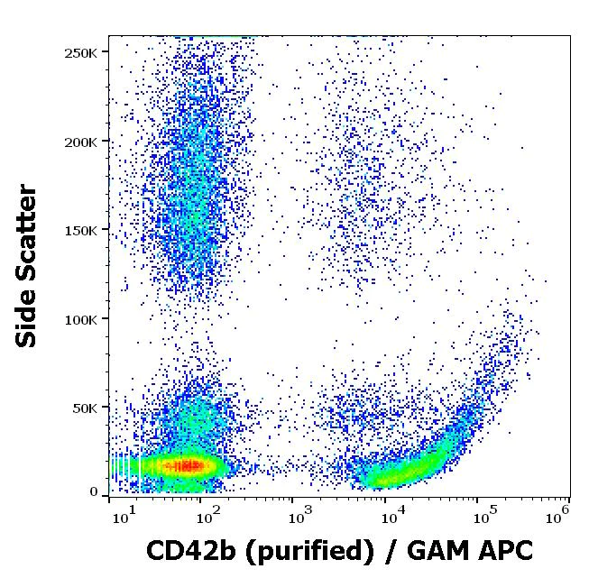 Flow Cytometry - Anti-CD42b antibody [AK2] (AB288667)
