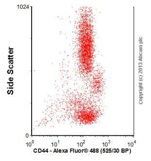 Flow Cytometry - Anti-CD44 antibody [156-3C11] (AB16728)