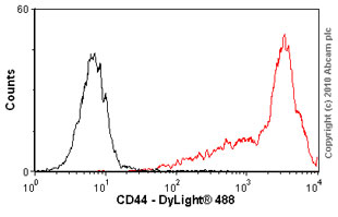 Flow Cytometry - Anti-CD44 antibody [F10-44-2] (AB6124), expandable thumbnail