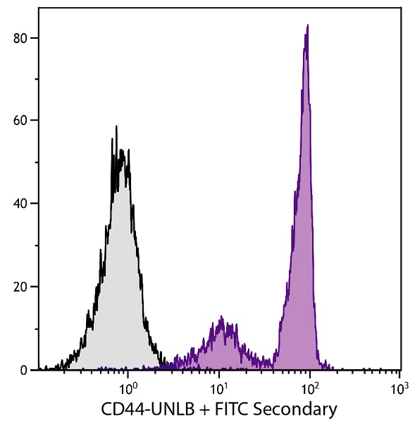 Flow Cytometry - Anti-CD44 antibody [KM201] (AB25340), expandable thumbnail