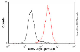 Flow Cytometry (Intracellular) - Anti-CD45 antibody (AB10558), expandable thumbnail