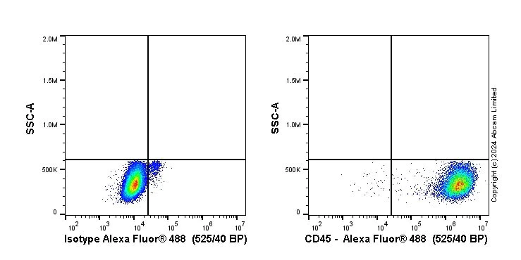 Flow Cytometry (Intracellular) - Anti-CD45 antibody [EP322Y] (AB40763)
