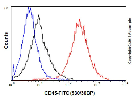 Flow Cytometry (Intracellular) - Anti-CD45 antibody [EP322Y] (AB40763)