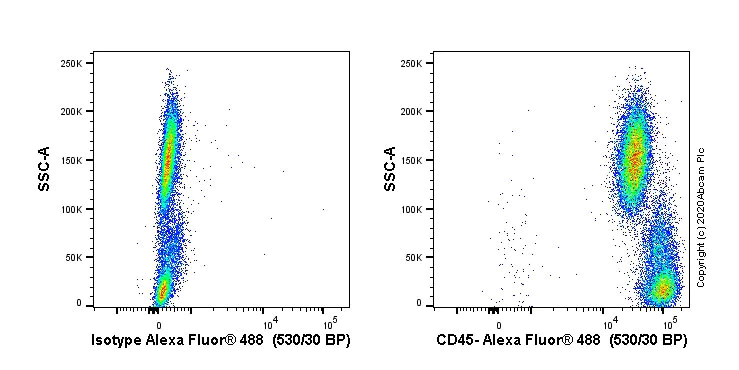 Flow Cytometry - Anti-CD45 antibody [F10-89-4] - BSA and Azide free (AB230296)