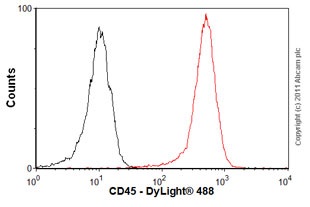 Flow Cytometry - Anti-CD45 antibody [F10-89-4] - BSA and Azide free (AB230296)