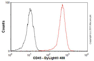 Flow Cytometry - Anti-CD45 antibody [F10-89-4] - Hematopoietic Stem Cell Marker (AB30470)