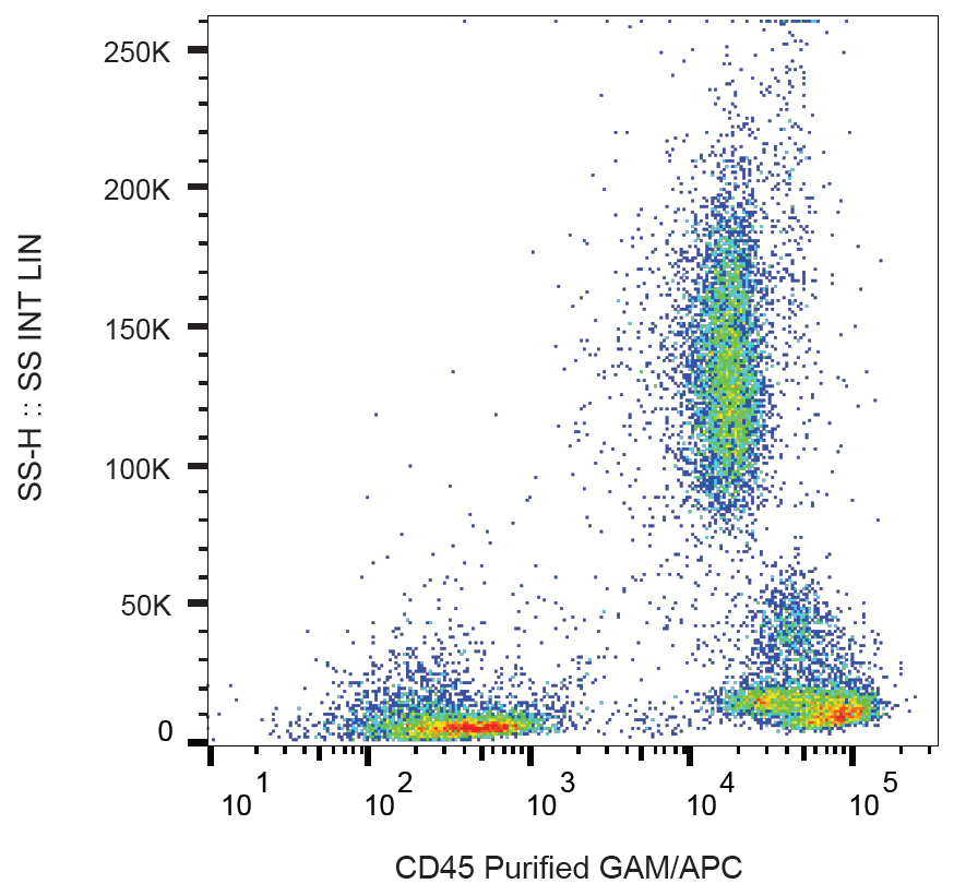 Flow Cytometry - Anti-CD45 antibody [HI30] (AB269347), expandable thumbnail