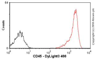 Flow Cytometry - Anti-CD45 antibody [MEM-28] (AB8216)