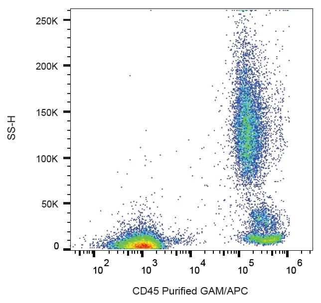 Flow Cytometry - Anti-CD45 antibody [MEM-28] (AB8216), expandable thumbnail