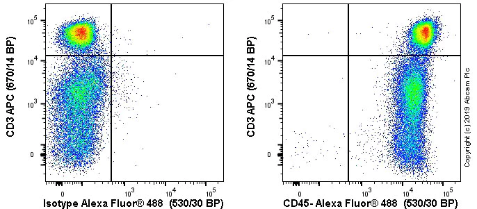 Flow Cytometry - Anti-CD45 antibody [OX30] - BSA and Azide free (AB244554)
