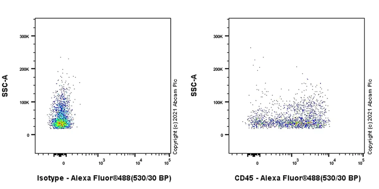 Flow Cytometry (Intracellular) - Anti-CD45 antibody [RM1007] - BSA and Azide free (AB282747)