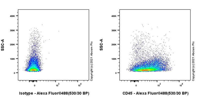 Flow Cytometry (Intracellular) - Anti-CD45 antibody [RM1007] - BSA and Azide free (AB282747)