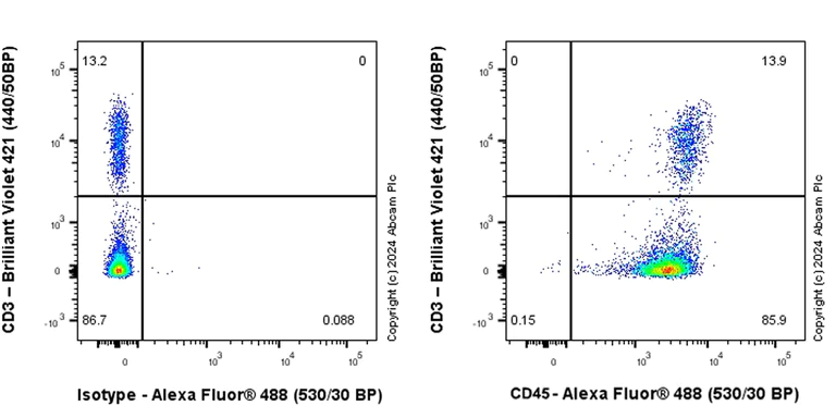 Flow Cytometry - Anti-CD45 antibody [RM2051] - BSA and Azide free (AB318155)