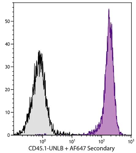 Flow Cytometry - Anti-CD45.1 antibody [A20] (AB25078)