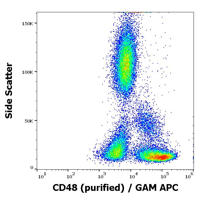 Flow Cytometry - Anti-CD48 antibody [MEM-102] (AB9185), expandable thumbnail