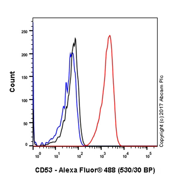 Flow Cytometry (Intracellular) - Anti-CD53 antibody [EPR4342(2)] (AB134094), expandable thumbnail