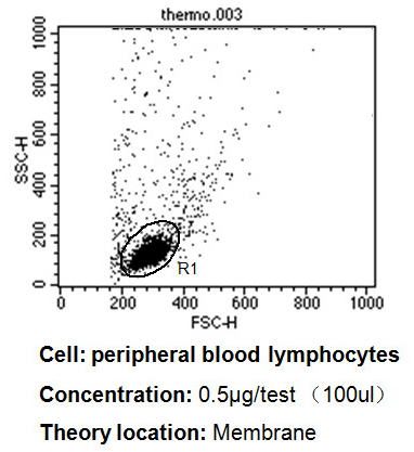 Flow Cytometry - Anti-CD58 antibody [TS2/9] (AB171087), expandable thumbnail
