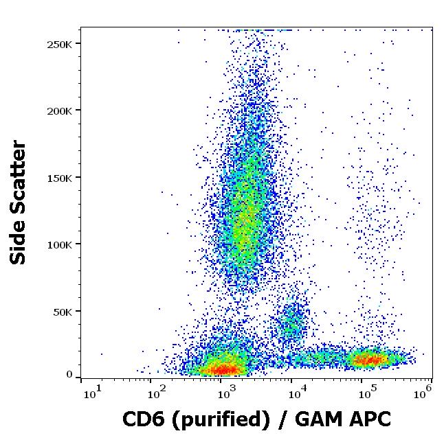 Flow Cytometry - Anti-CD6/T12 antibody [MEM-98] (AB9181)