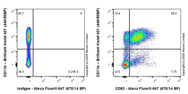 Flow Cytometry - Anti-CD63 antibody [EPR29326-502] (AB325495)