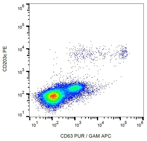 Flow Cytometry - Anti-CD63 antibody [MEM-259] (AB8219)