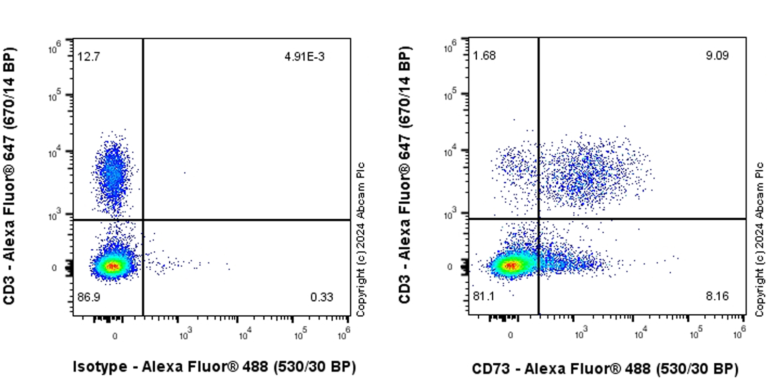 Flow Cytometry - Anti-CD73 antibody [RM2050] - BSA and Azide free (AB317463), expandable thumbnail