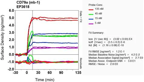 OI-RD Scanning - Anti-CD79a antibody [EP3618] (AB79414)