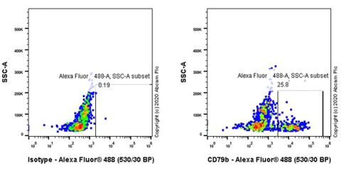 Flow Cytometry - Anti-CD79b antibody [CB3-1] - BSA and Azide free (AB239596)