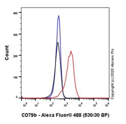 Flow Cytometry - Anti-CD79b antibody [CB3-1] - BSA and Azide free (AB239596)