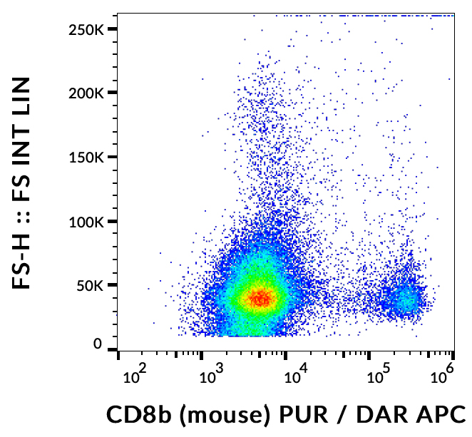 Flow Cytometry - Anti-CD8 beta antibody [H35-17-2] (AB269344), expandable thumbnail