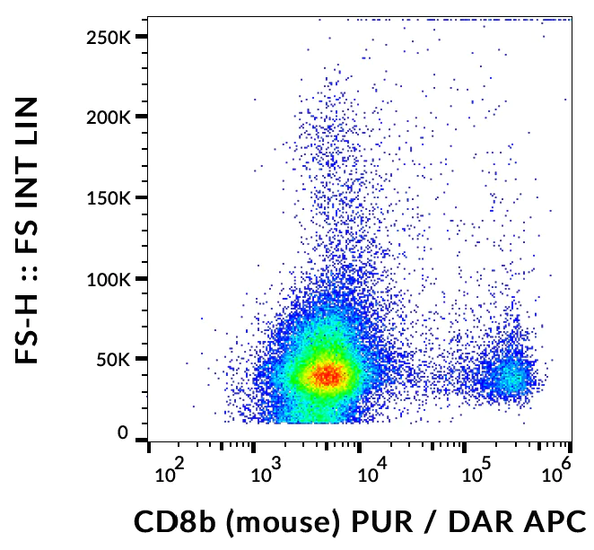 Flow Cytometry - Anti-CD8 beta antibody [H35-17-2] (AB269344)