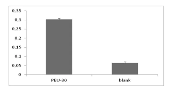 ELISA - Anti-CD81 antibody [A1504] (AB286173)