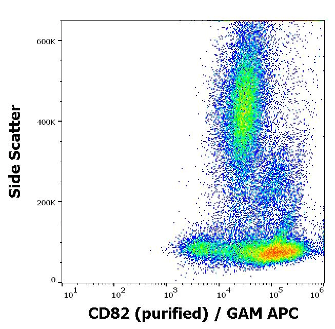 Flow Cytometry - Anti-CD82 antibody [C33] (AB140238)