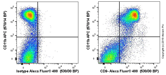 Flow Cytometry - Anti-CD9 antibody [MZ3] (AB235119)