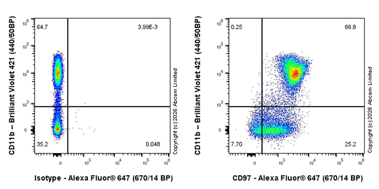 Flow Cytometry - Anti-CD97 antibody [EPR30225-593] (AB326068)