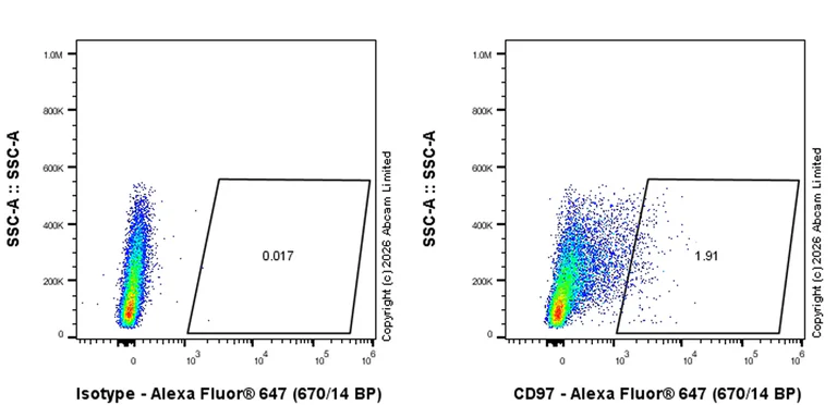 Flow Cytometry - Anti-CD97 antibody [EPR30225-593] (AB326068)