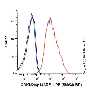 Flow Cytometry (Intracellular) - Anti-CDKN2A/p14ARF antibody [EPR17878] (AB185620)