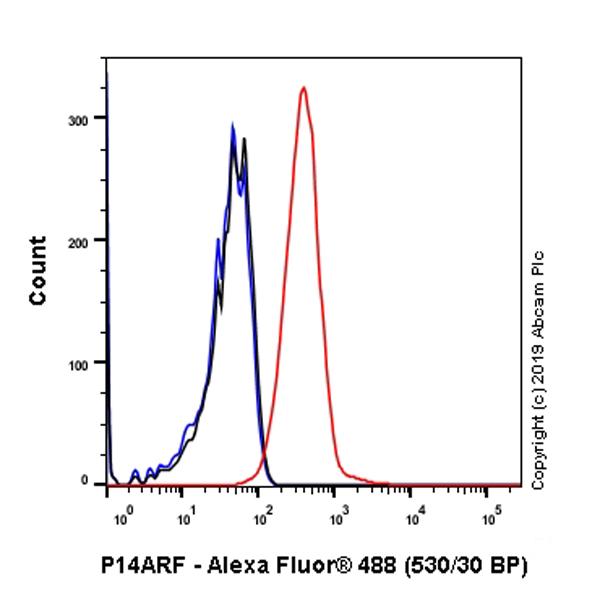 Flow Cytometry (Intracellular) - Anti-CDKN2A/p14ARF antibody [SP271] (AB216602), expandable thumbnail