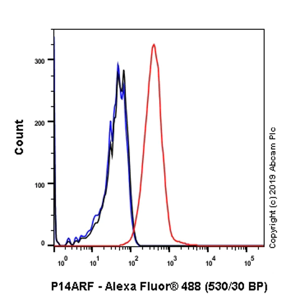 Flow Cytometry (Intracellular) - Anti-CDKN2A/p14ARF antibody [SP271] (AB216602)