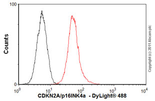 Flow Cytometry - Anti-CDKN2A/p16INK4a antibody [2D9A12] (AB54210), expandable thumbnail