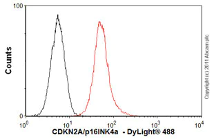 Flow Cytometry - Anti-CDKN2A/p16INK4a antibody [2D9A12] (AB54210)