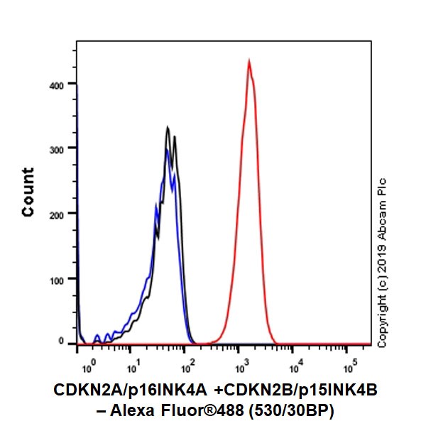 Flow Cytometry (Intracellular) - Anti-CDKN2A/p16INK4A + CDKN2B/p15INK4B antibody [EP435Y-129R] - BSA and Azide free (AB219723)