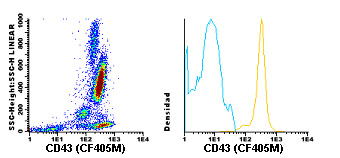 Flow Cytometry - CF405M Anti-CD43 antibody [TP1/36] (AB119482)