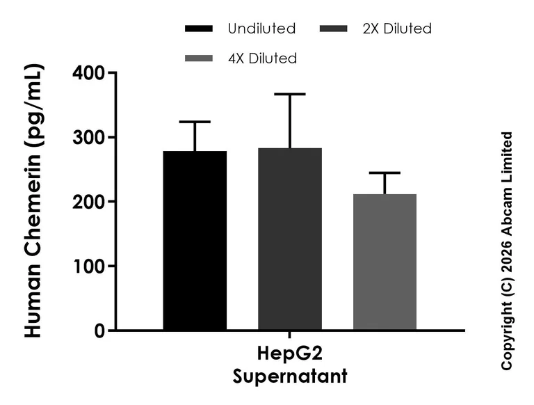 Sandwich ELISA - Anti-Chemerin antibody [EPR29327-11] - BSA and Azide free (Capture) (AB325913)