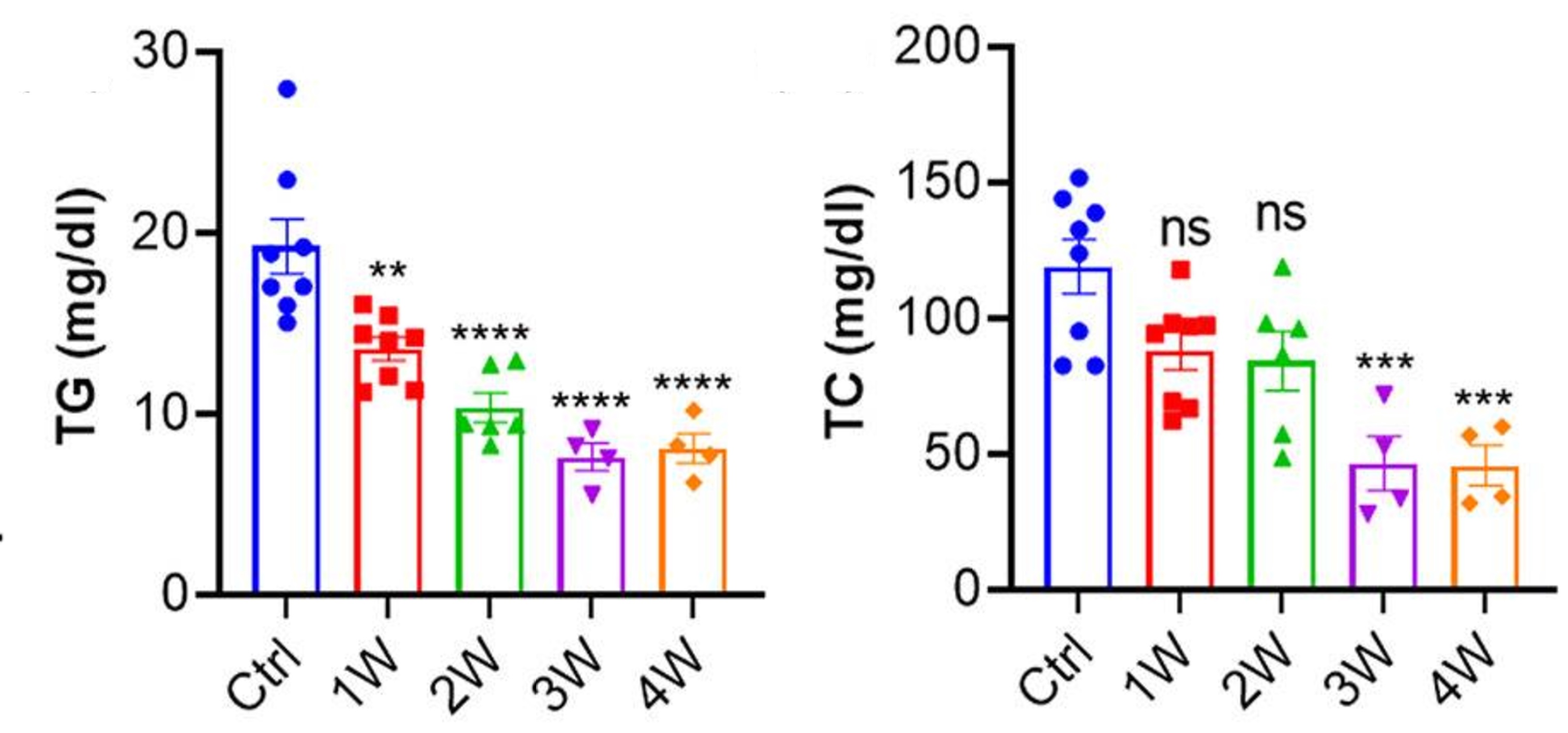 Biochemical assay - Cholesterol Assay Kit - HDL and LDL/VLDL (ab65390), expandable thumbnail