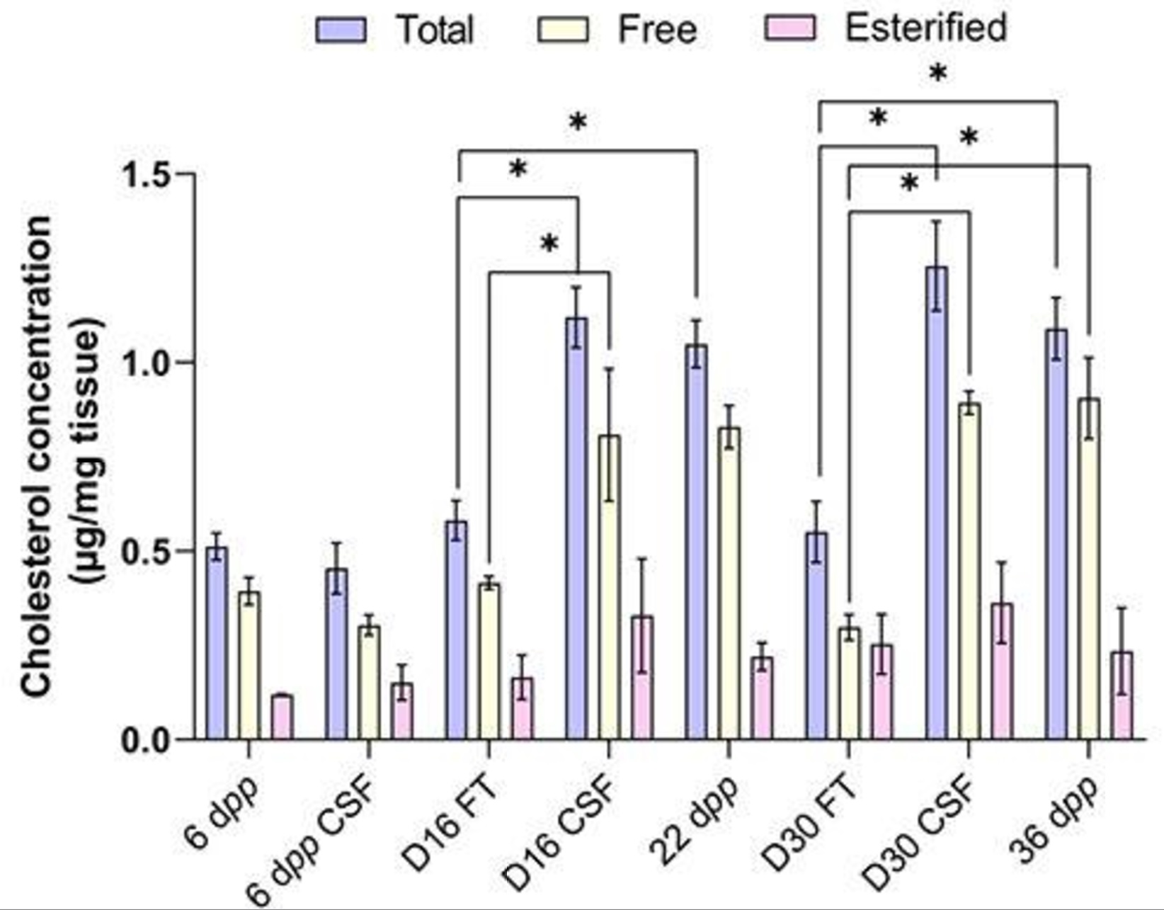 Biochemical assay - Cholesterol/ Cholesteryl Ester Assay Kit - Quantitation (ab65359), expandable thumbnail