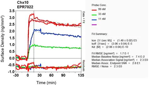 OI-RD Scanning - Anti-CHX10 antibody [EPR7022] - BSA and Azide free (AB248585)