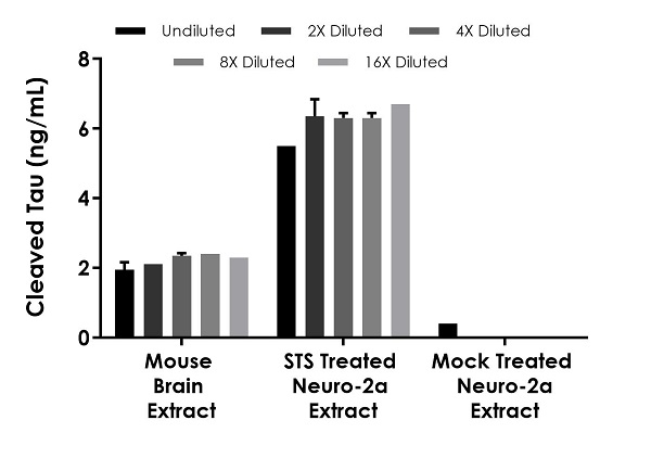 Sandwich ELISA - Cleaved Tau ELISA Kit (Human Asp738/Mouse Asp713) (AB269557), expandable thumbnail