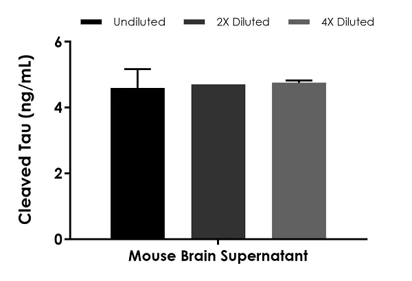 Sandwich ELISA - Cleaved Tau ELISA Kit (Human Asp738/Mouse Asp713) (AB269557)