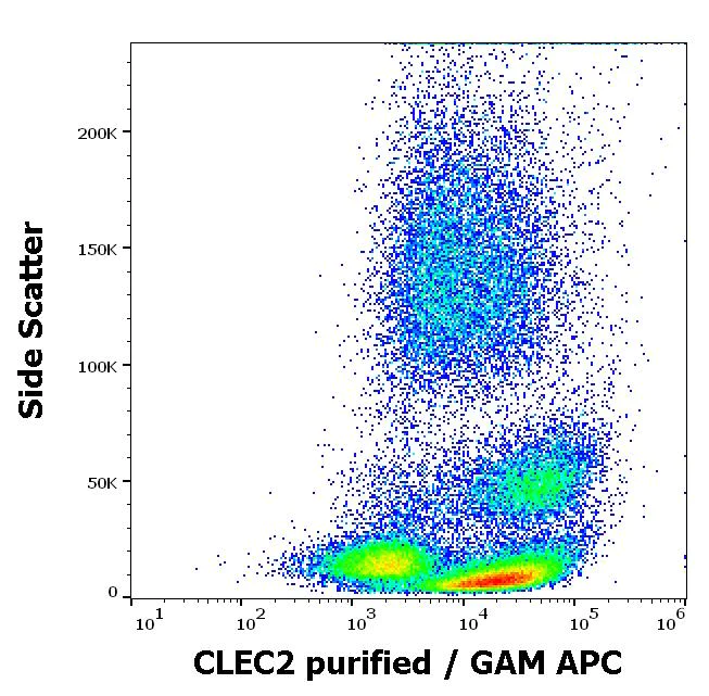 Flow Cytometry - Anti-CLEC-2 antibody [AYP1] (AB288665)